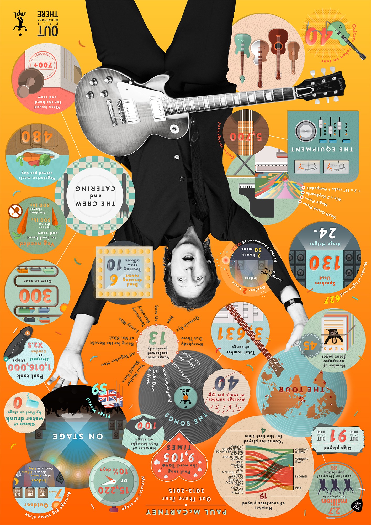 Tour Infographic Paul McCartney