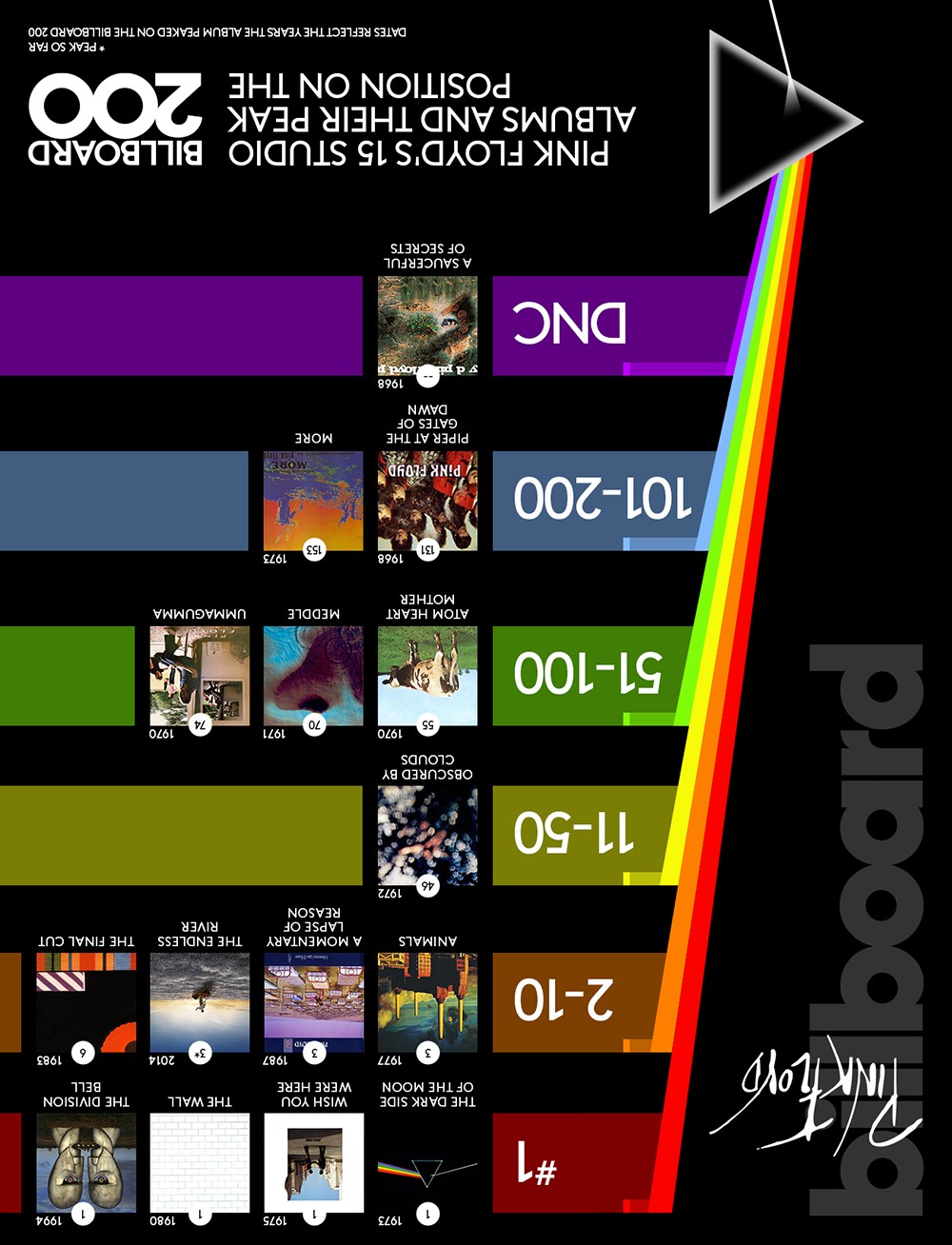 Pink floyd's 15 albums 